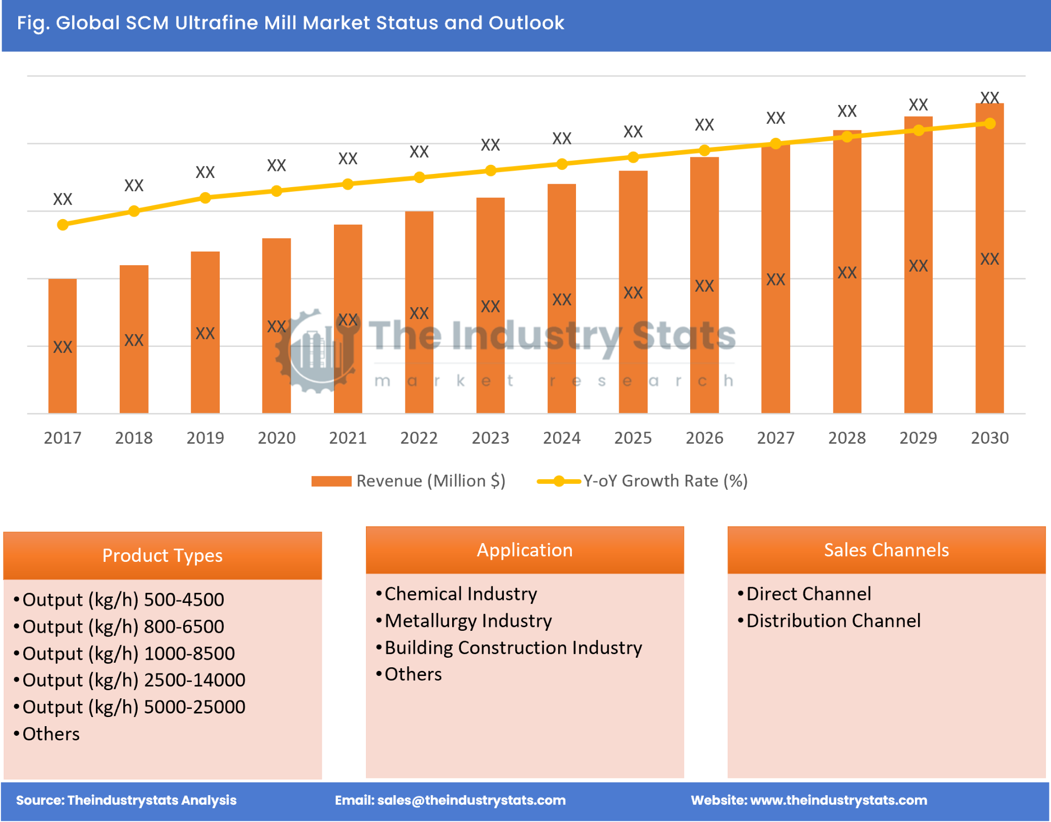 SCM Ultrafine Mill Status & Outlook